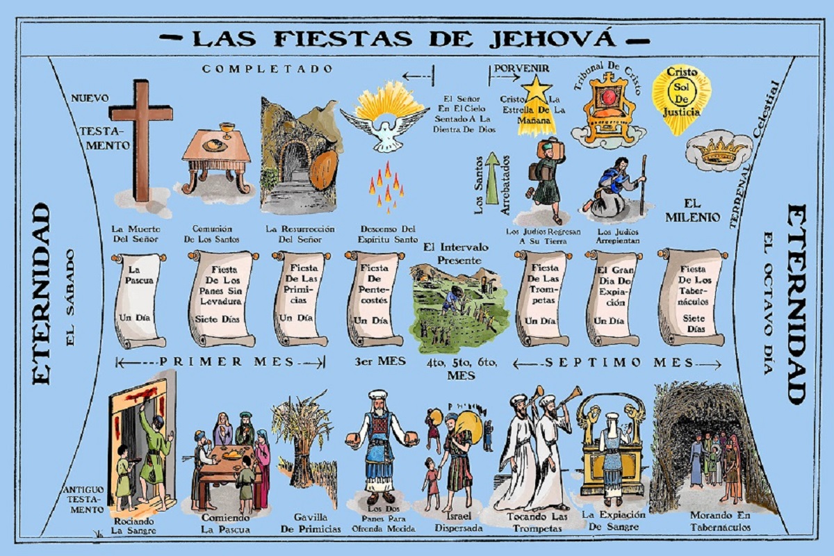 lasfiestasdejehova1.jpg